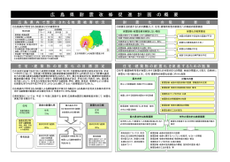 耐震改修促進計画の概要