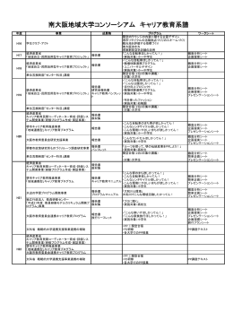 南大阪地域大学コンソーシアム キャリア教育系譜