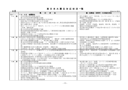 東日本大震災対応状況一覧（173～209ページ）（pdfファイル：574KB）