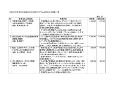 平成20年度平川市地域活性化応援プログラム補助金採択事業一覧