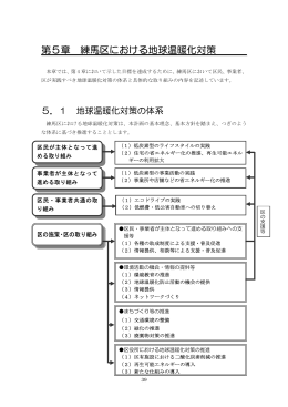第5章（PDF：40KB）