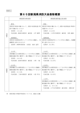 第65回新潟県消防大会表彰概要