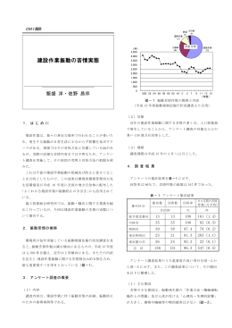 建設作業振動の苦情実態 - CR