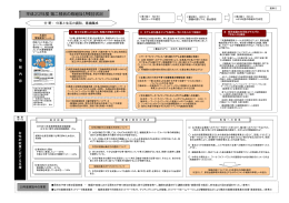 平成22年度第二部会の取組・検討状況 - ながの子ども・子育て応援県民