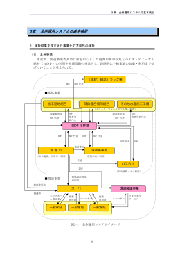 3章 全体運用システムの基本検討