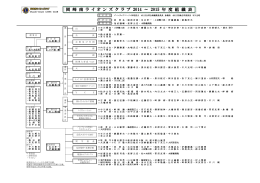 岡 崎 南 ラ イ オ ン ズ ク ラ ブ 2014 ～ 2015 年 度 組 織 表