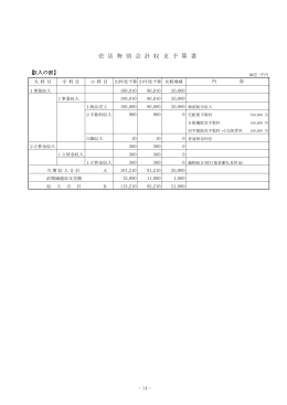 売 店 特 別 会 計 収 支 予 算 書