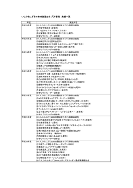 平成9年度～平成26年度