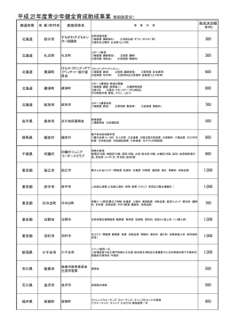 平成21年度青少年健全育成助成事業（当初決定分）