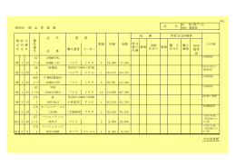 №1 資料20 備 品 管 理 簿 替 67 両袖付机 H8 1 23 1～4 300MG