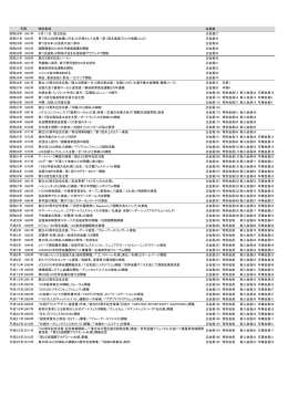 特記事項 会員数 昭和26年 1951年 6月11日 設立