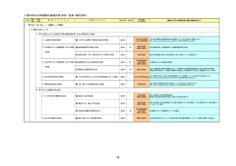詳細プログラムの具体的な内容 (PDF:234KB)