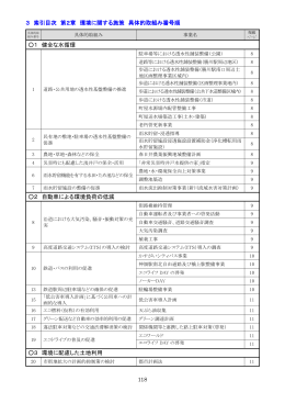 索引目次 第2章 環境に関する施策 具体的取組み番号順 （PDF形式