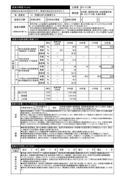 施策の展開 施策の概要（PLAN) 長期総合計画の体系 住み