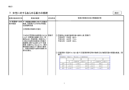 7．女性に対するあらゆる暴力の根絶