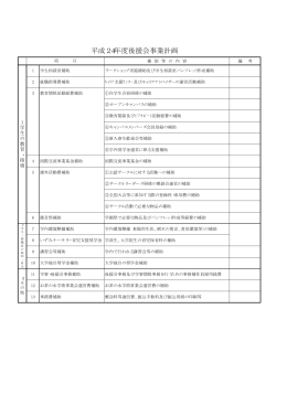 平成24年度事業計画