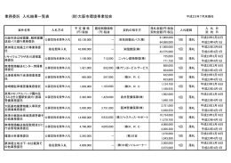 業務委託 入札結果一覧表 (財)大阪市環境事業協会