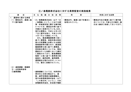 江ノ島電鉄株式会社に対する業務監査の実施結果