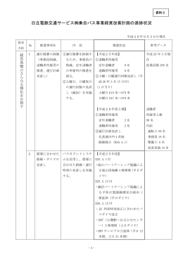 資料3 日立電鉄交通サービス株式会社乗合バス事業経営改善