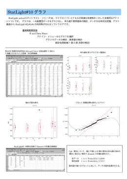 StatLight#10 グラフ
