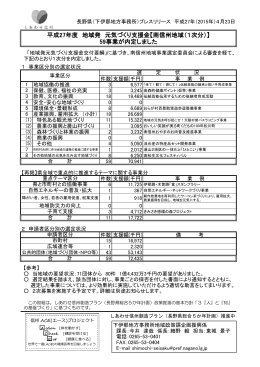 【南信州地域（1次分）】 59事業が内定しました