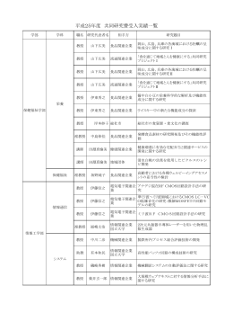 平成25年度 共同研究費受入実績一覧