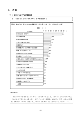 6．広報