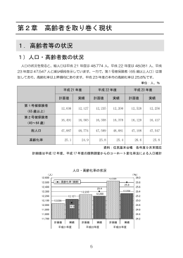 第2章 高齢者を取り巻く現状