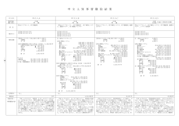 申 立 人 別 事 情 聴 取 結 果