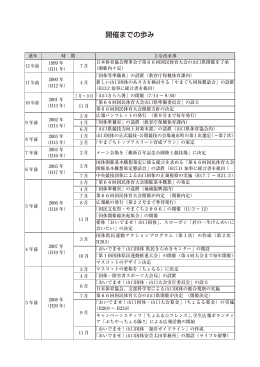 開催までの歩み（PDF 691KB）