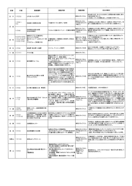 00部)