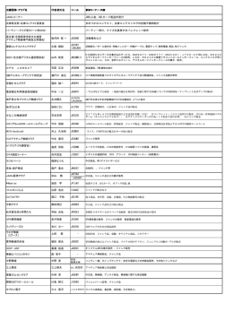 多目的ホール出展者 一覧