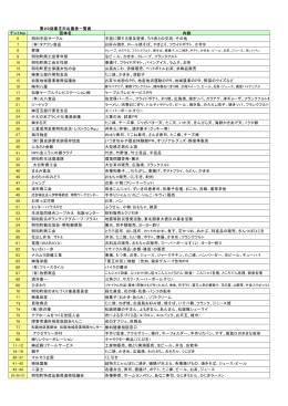 第29回斎王市出展者一覧表 テントNo 団体名 内容 6 明和手話サークル