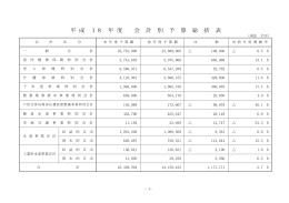 平成18年度当初予算概要