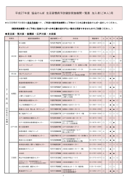 平成27年度 東京都内 生活習慣病予防健診実施