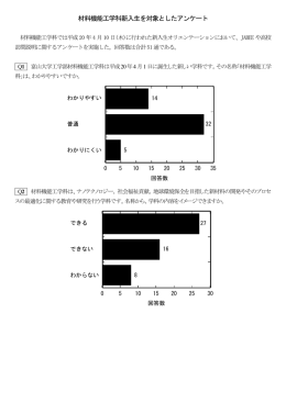 平成20年度 材料機能工学科新入生を対象としたアンケート