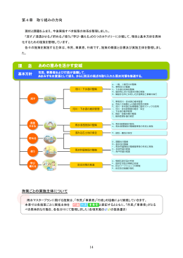 （案）4章（PDF：709KB）