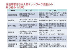 発達障害児を支えるネットワーク協議会の 取り組み（成果）
