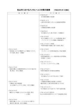 松山市におけるメンタルへルス対策の経緯 （平成25年4月1日現在）