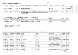 N0.7 平成23年度 学生援助事業 前期申請一覧表