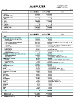 2015年度収支予算書（PDF）