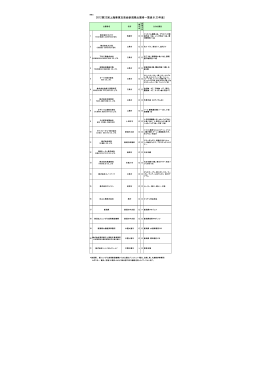 2012第22回上海華東交易会新潟県出展者一覧表(H.23年度)
