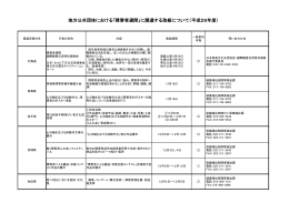 地方公共団体主催行事（PDF形式：313KB）