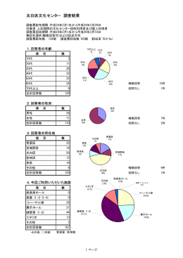 アンケート結果