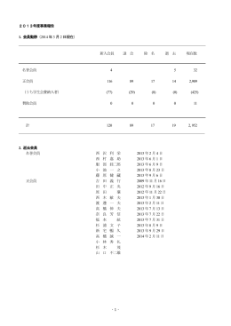 活動報告
