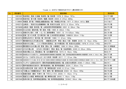No． 資料番号 書誌情報 請求記号 1 124015637