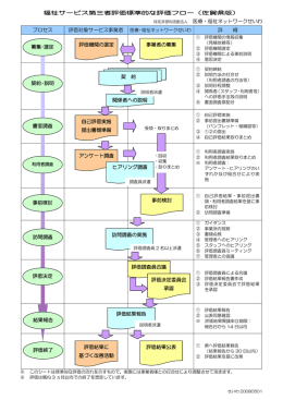福祉サービス第三者評価標準的な評価フロー（佐賀県版） 医療・福祉