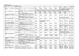 第4節 一人ひとりが積極的に参加する自立と協働のまちづくり