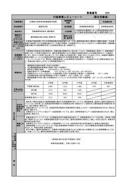 事業番号 674 行政事業レビューシート (厚生労働省)
