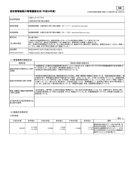 指定管理施設の管理運営状況（平成24年度）